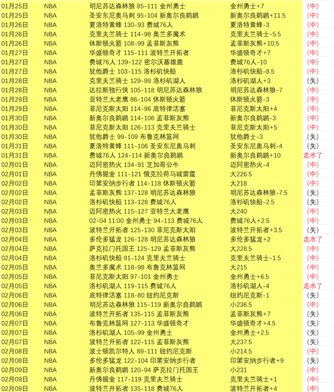 曼城半场领,先水晶宫,哈兰德头球,米兰体育官网,米兰体育直播,体育赛事直播,足球直播