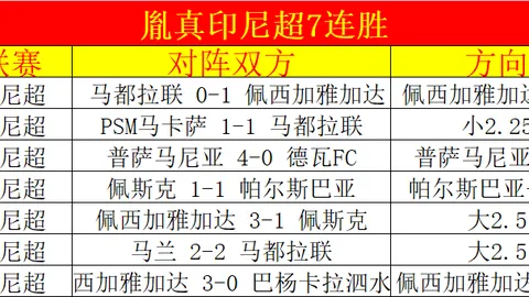 国家德比巴塞罗那力克皇马，西甲总进球数冲破305，荣登榜首！
