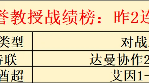 “激战7日，胜率高达6成！卡塔尔杯见证联赛级别逆袭巅峰对决！”
